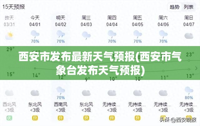 西安市发布最新天气预报(西安市气象台发布天气预报) 西安市发布最新天气预报(西安市气象台发布天气预报)