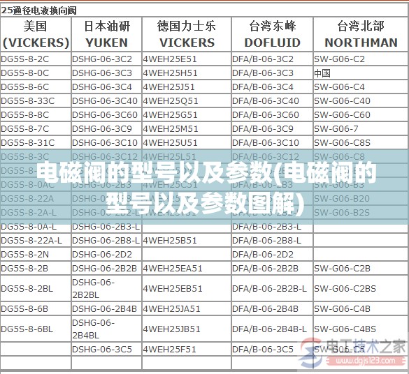 电磁阀的型号以及参数(电磁阀的型号以及参数图解) 电磁阀的型号以及参数(电磁阀的型号以及参数图解)