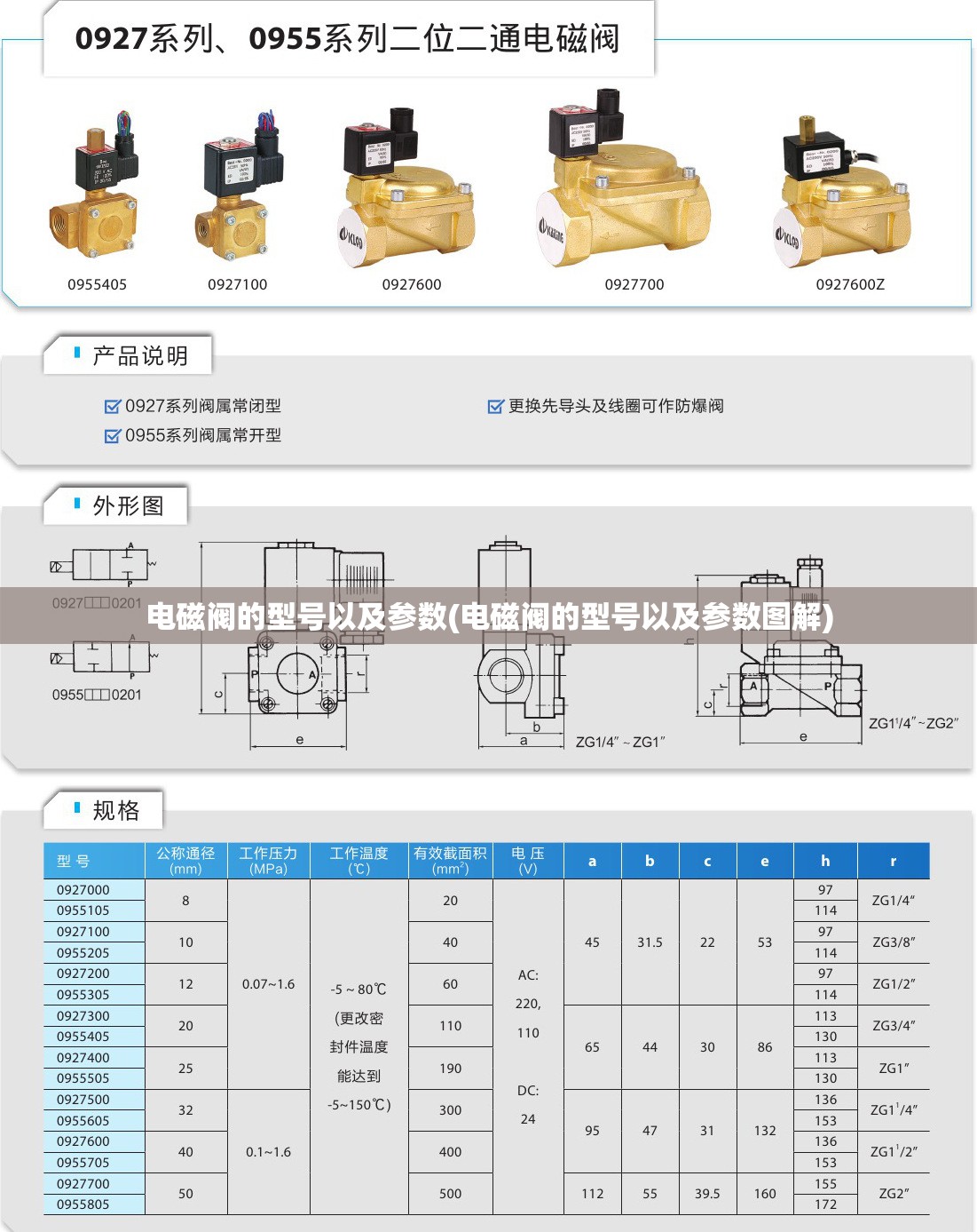 电磁阀的型号以及参数(电磁阀的型号以及参数图解) 电磁阀的型号以及参数(电磁阀的型号以及参数图解)