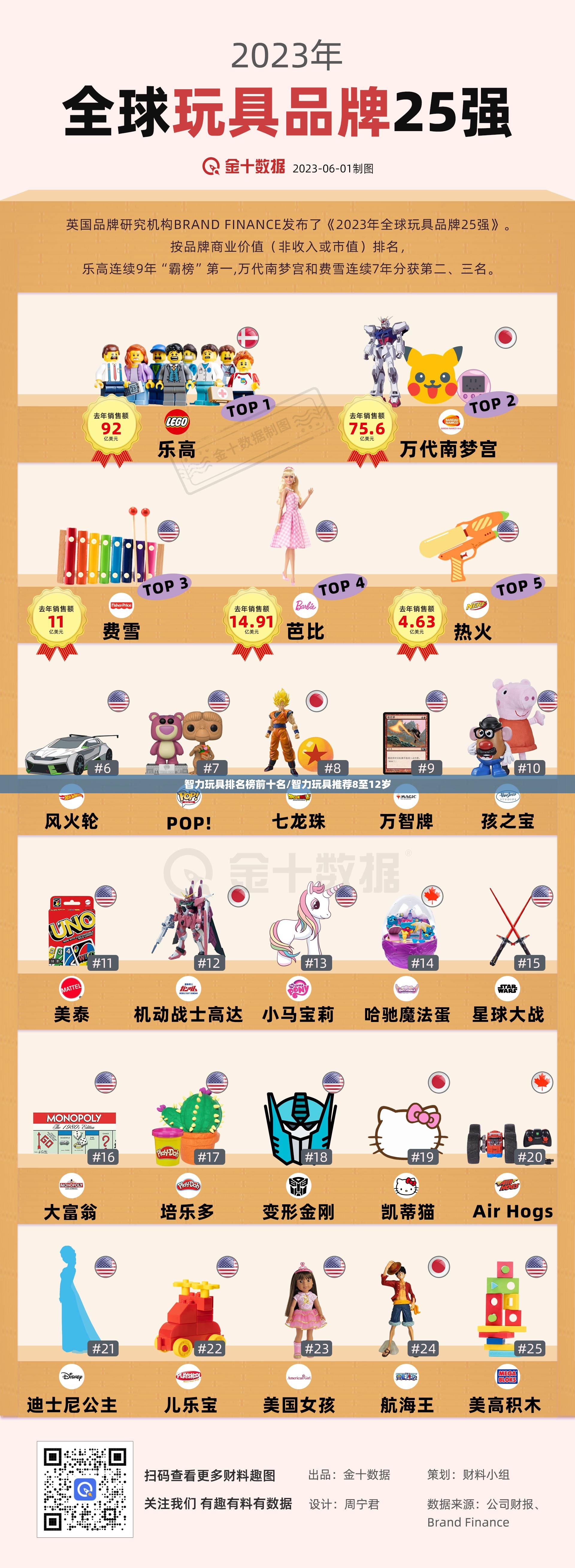智力玩具排名榜前十名/智力玩具推荐8至12岁 智力玩具排名榜前十名/智力玩具推荐8至12岁