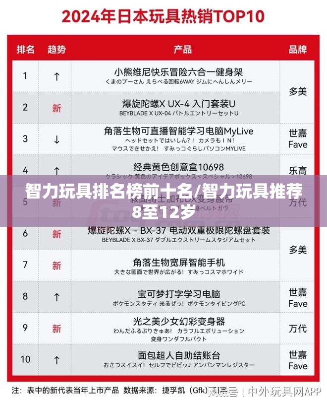 智力玩具排名榜前十名/智力玩具推荐8至12岁 智力玩具排名榜前十名/智力玩具推荐8至12岁