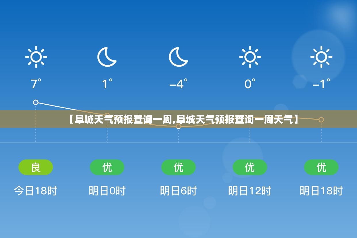 【阜城天气预报查询一周,阜城天气预报查询一周天气】