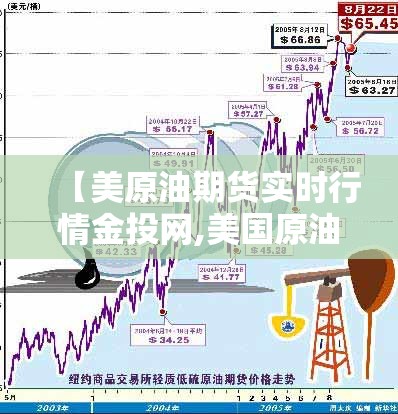 【美原油期货实时行情金投网,美国原油期货实时行情走势金投】 【美原油期货实时行情金投网,美国原油期货实时行情走势金投】