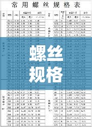 螺丝规格表尺寸图/螺丝规格型号表尺寸对应的扳手