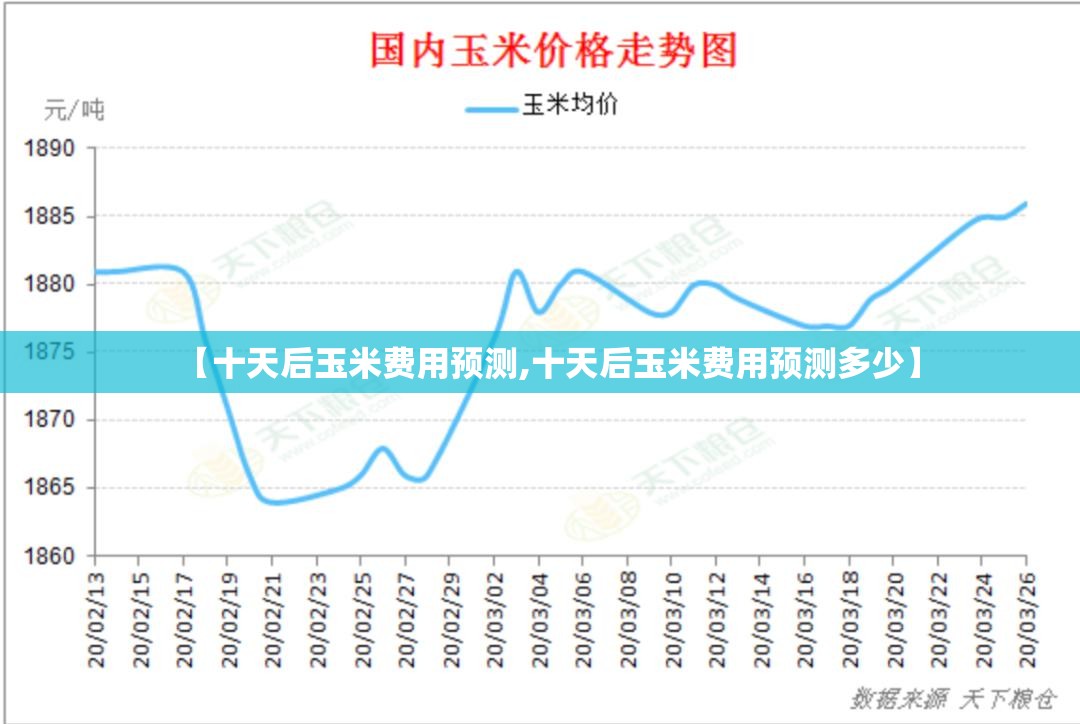 【十天后玉米费用预测,十天后玉米费用预测多少】 【十天后玉米费用预测,十天后玉米费用预测多少】