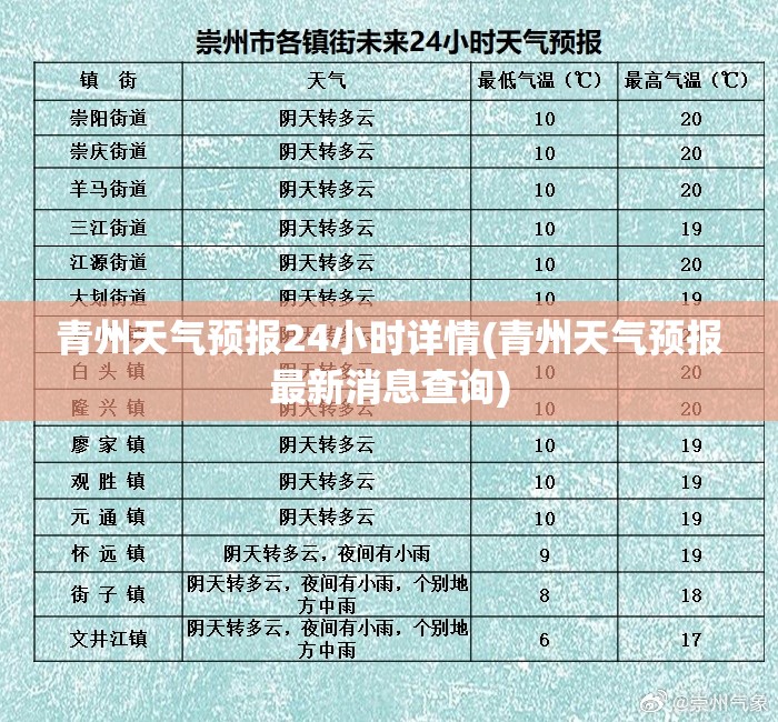 青州天气预报24小时详情(青州天气预报最新消息查询) 青州天气预报24小时详情(青州天气预报最新消息查询)