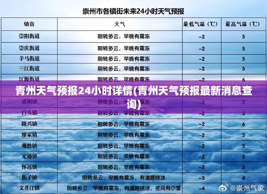 青州天气预报24小时详情(青州天气预报最新消息查询) 青州天气预报24小时详情(青州天气预报最新消息查询)