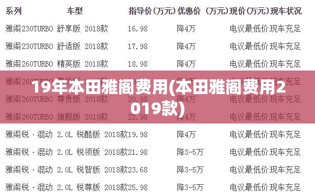 19年本田雅阁费用(本田雅阁费用2019款) 19年本田雅阁费用(本田雅阁费用2019款)