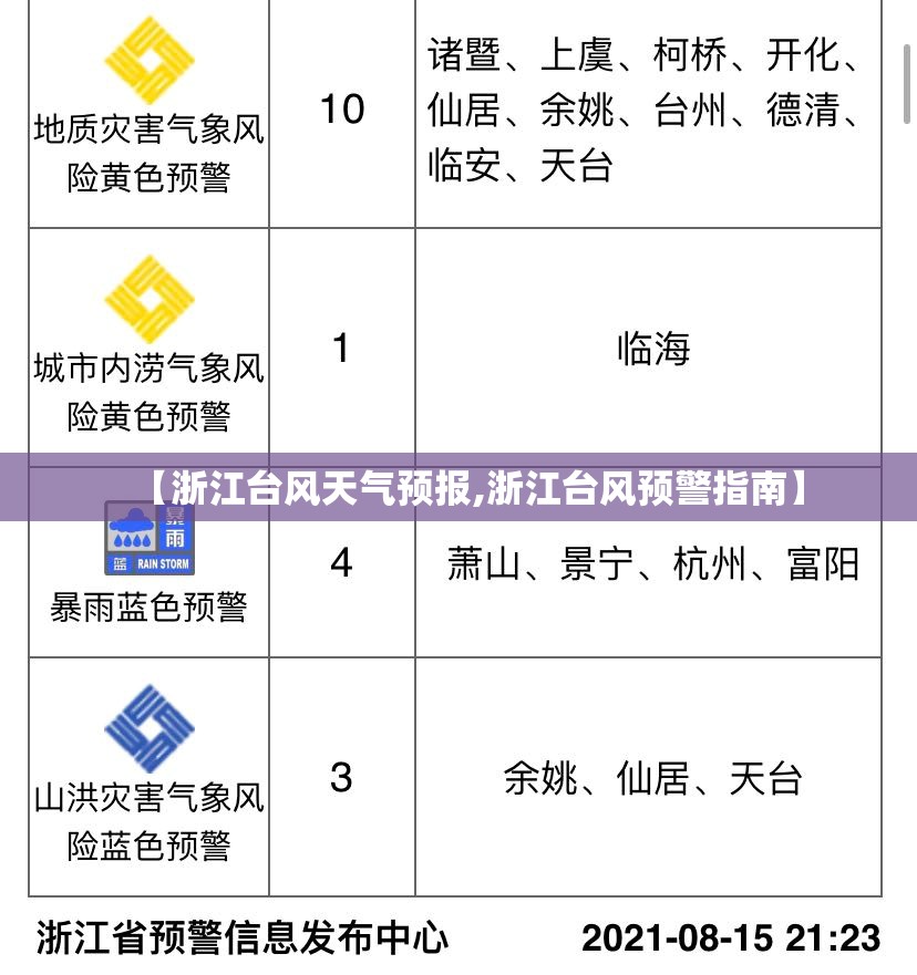 【浙江台风天气预报,浙江台风预警指南】 【浙江台风天气预报,浙江台风预警指南】