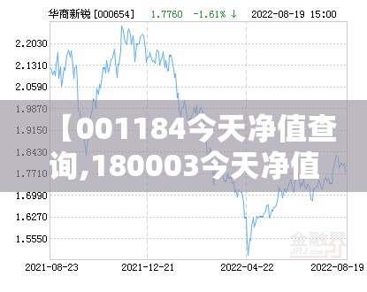 【001184今天净值查询,180003今天净值】