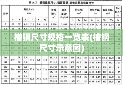 槽钢尺寸规格一览表(槽钢尺寸示意图) 槽钢尺寸规格一览表(槽钢尺寸示意图)