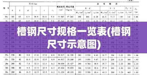 槽钢尺寸规格一览表(槽钢尺寸示意图) 槽钢尺寸规格一览表(槽钢尺寸示意图)