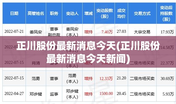 正川股份最新消息今天(正川股份最新消息今天新闻) 正川股份最新消息今天(正川股份最新消息今天新闻)