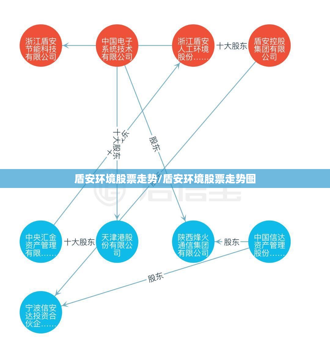 盾安环境股票走势/盾安环境股票走势图 盾安环境股票走势/盾安环境股票走势图