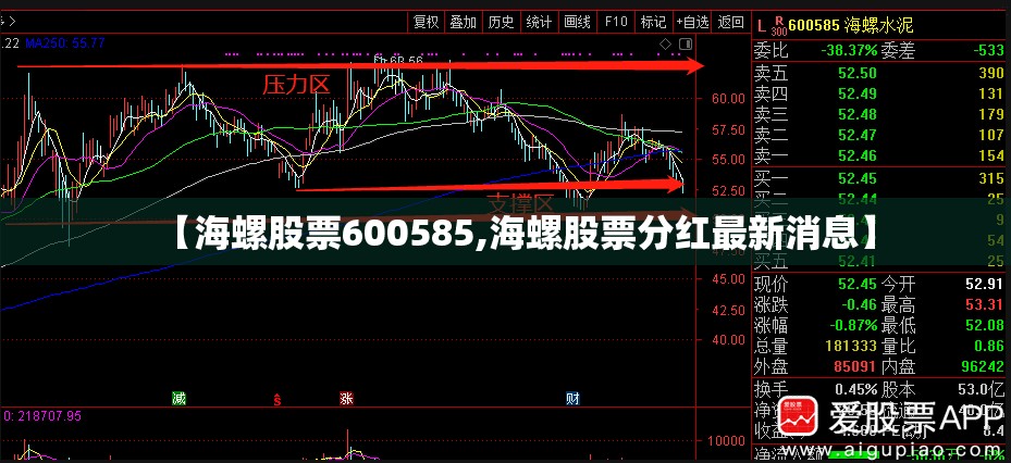 【海螺股票600585,海螺股票分红最新消息】 【海螺股票600585,海螺股票分红最新消息】