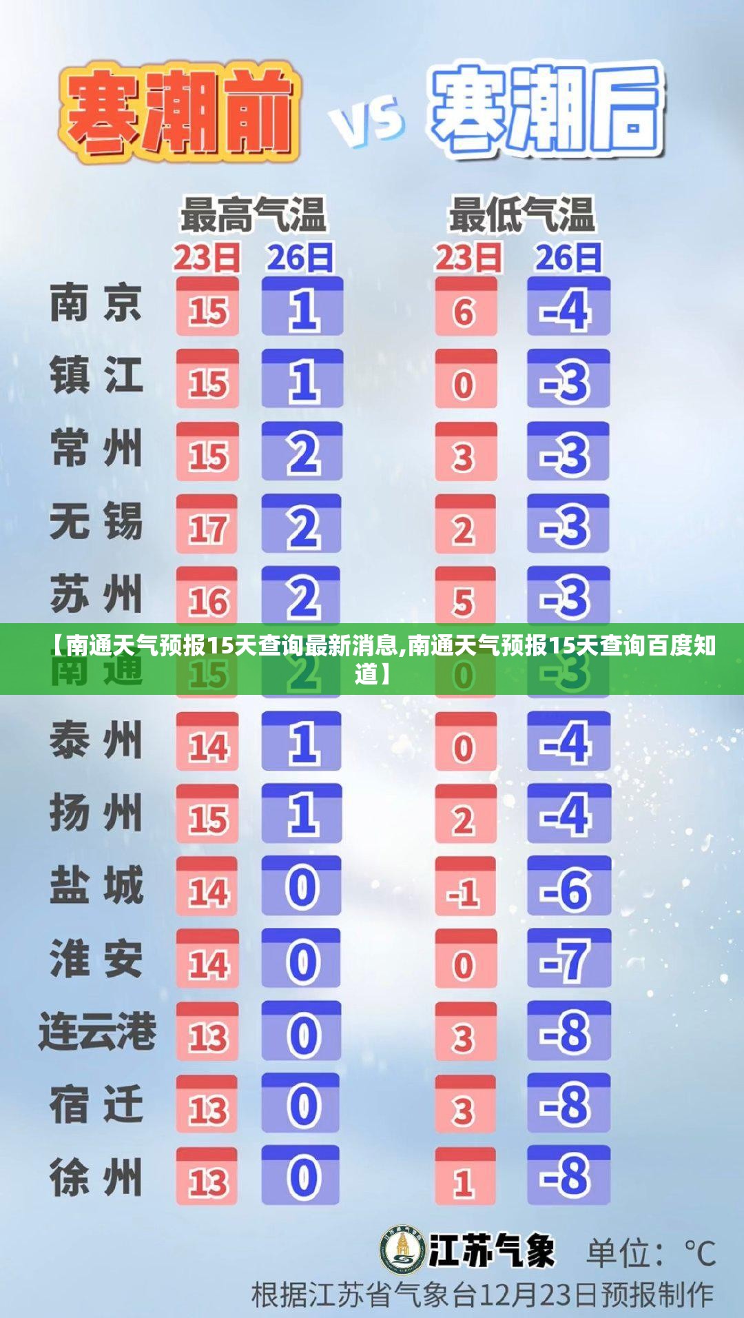 【南通天气预报15天查询最新消息,南通天气预报15天查询百度知道】 【南通天气预报15天查询最新消息,南通天气预报15天查询百度知道】