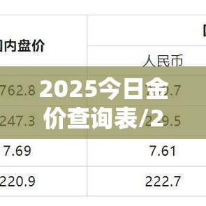 2025今日金价查询表/2025黄金回收今天价目表 2025今日金价查询表/2025黄金回收今天价目表