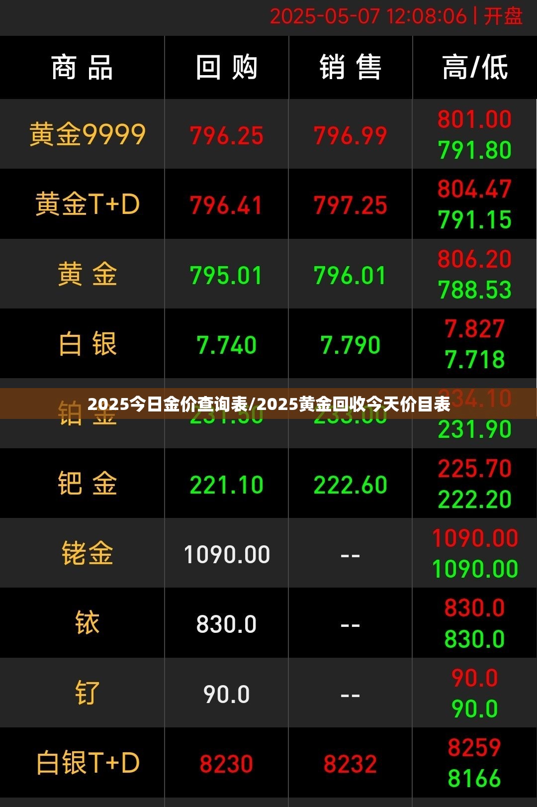 2025今日金价查询表/2025黄金回收今天价目表 2025今日金价查询表/2025黄金回收今天价目表