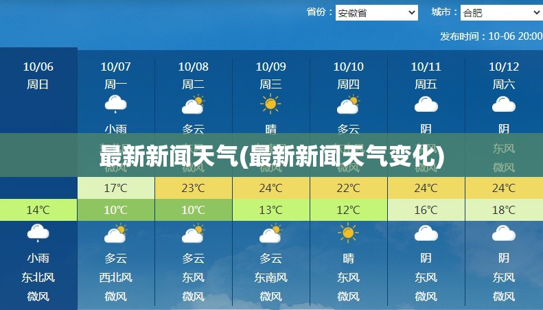 最新新闻天气(最新新闻天气变化) 最新新闻天气(最新新闻天气变化)