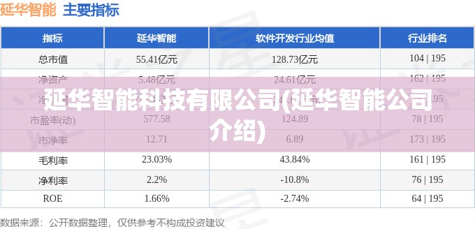 延华智能科技有限公司(延华智能公司介绍) 延华智能科技有限公司(延华智能公司介绍)