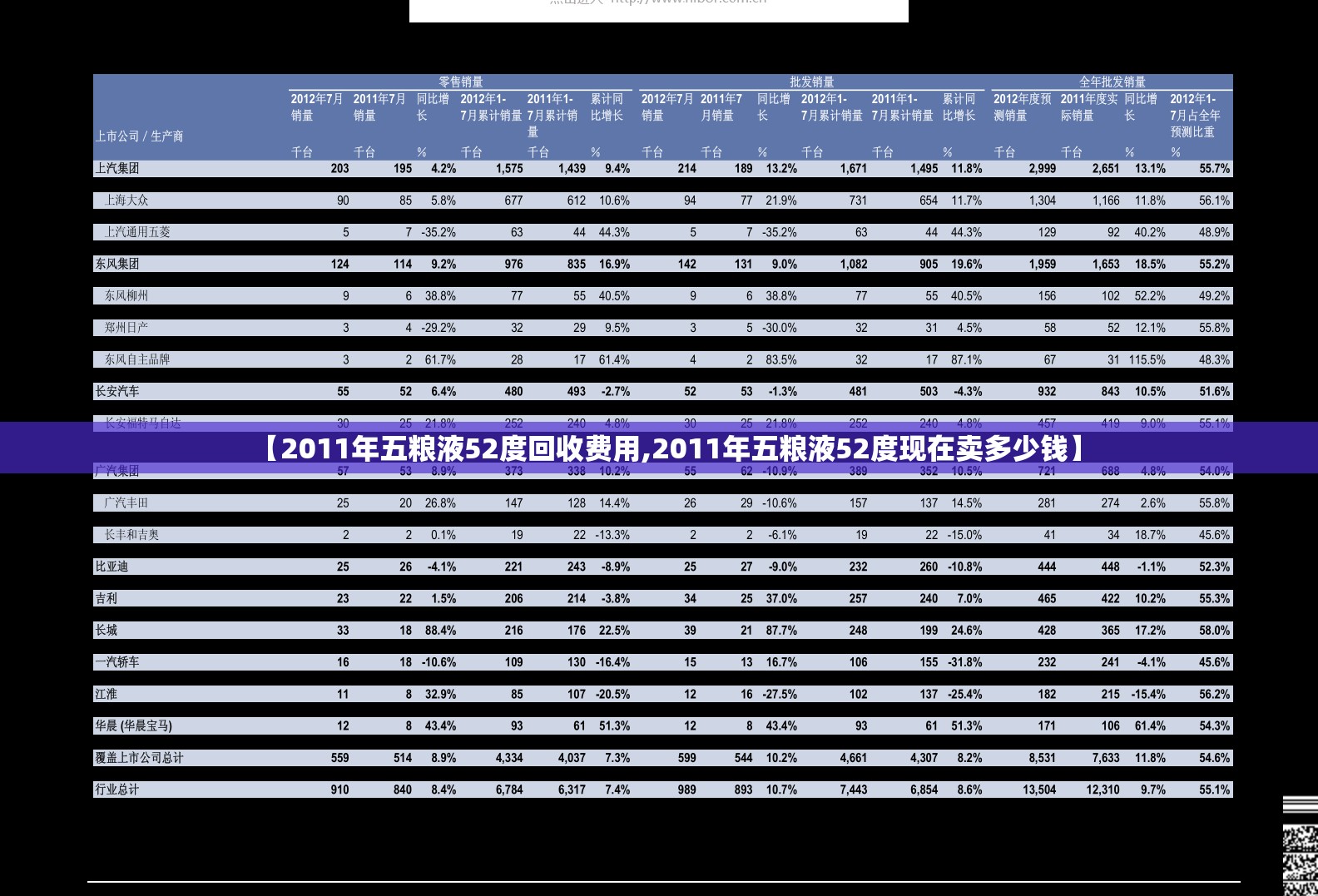 【2011年五粮液52度回收费用,2011年五粮液52度现在卖多少钱】 【2011年五粮液52度回收费用,2011年五粮液52度现在卖多少钱】