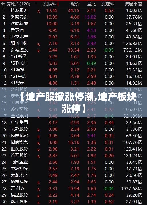 【地产股掀涨停潮,地产板块涨停】 【地产股掀涨停潮,地产板块涨停】