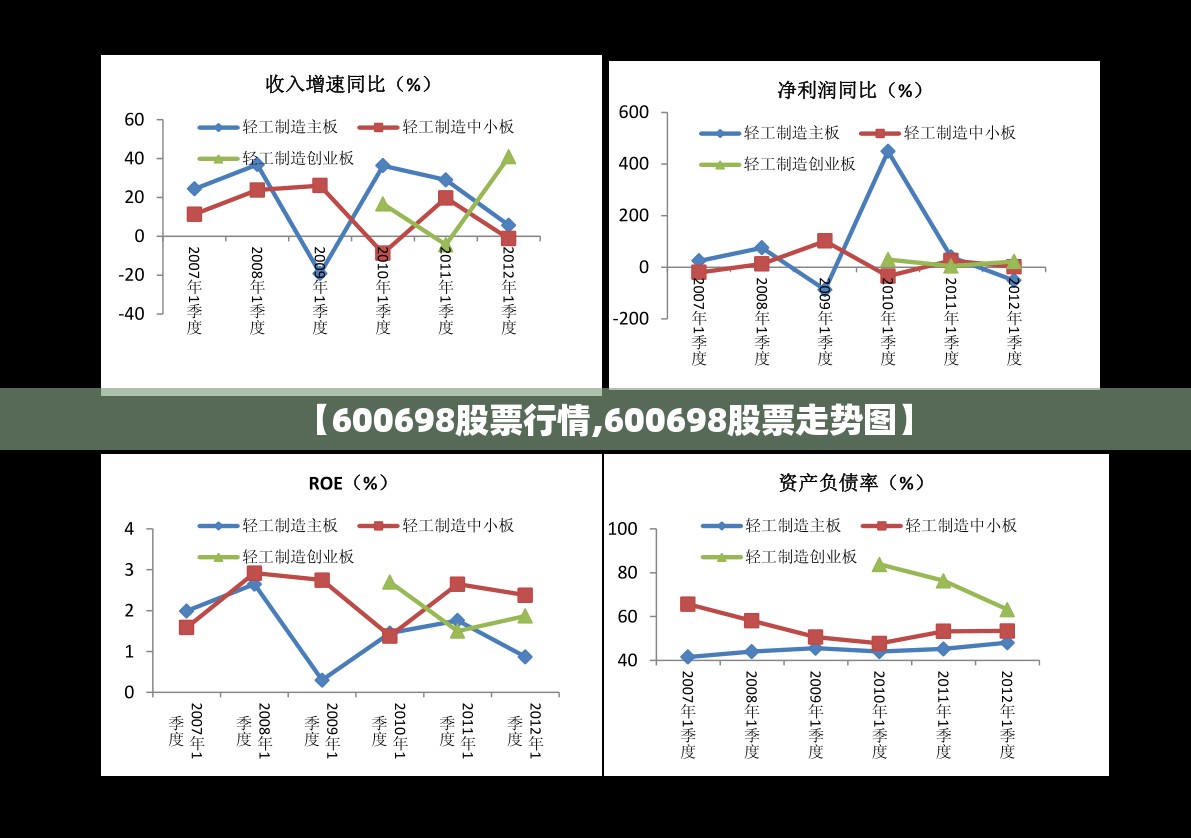 【600698股票行情,600698股票走势图】 【600698股票行情,600698股票走势图】