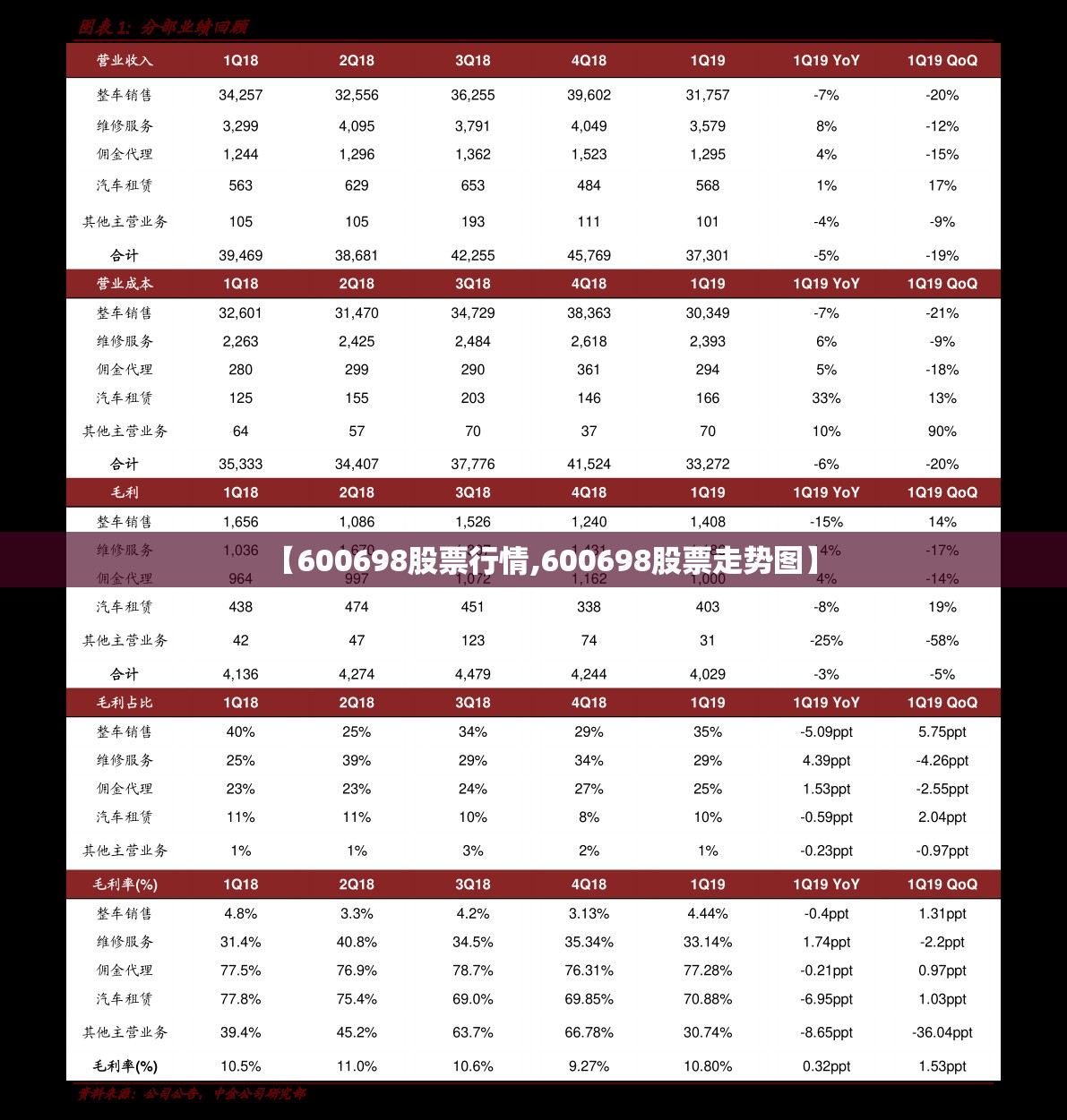 【600698股票行情,600698股票走势图】 【600698股票行情,600698股票走势图】