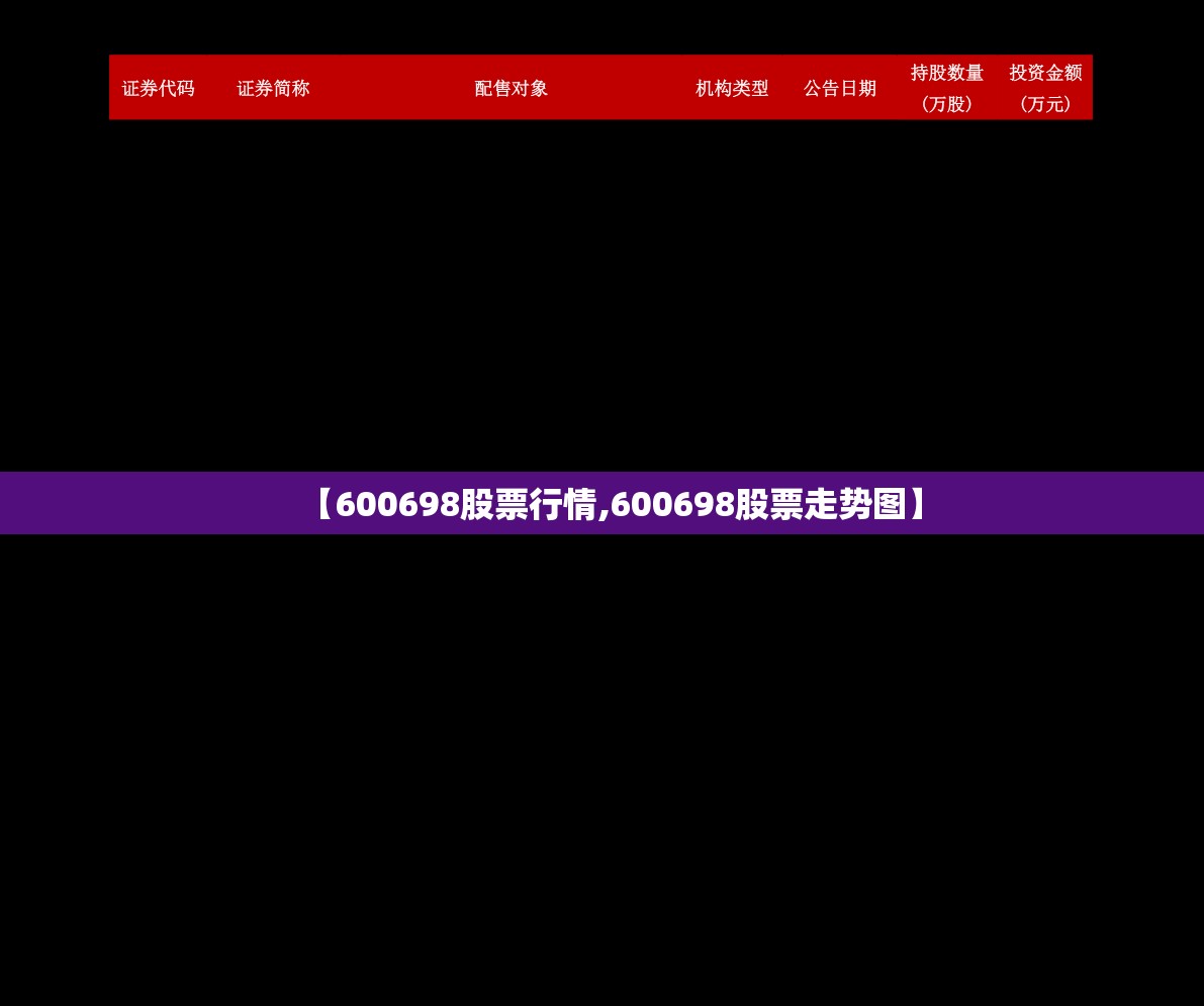 【600698股票行情,600698股票走势图】 【600698股票行情,600698股票走势图】