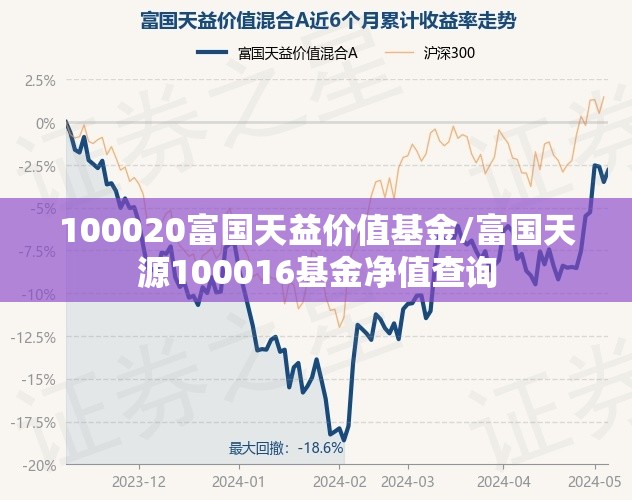 100020富国天益价值基金/富国天源100016基金净值查询 100020富国天益价值基金/富国天源100016基金净值查询