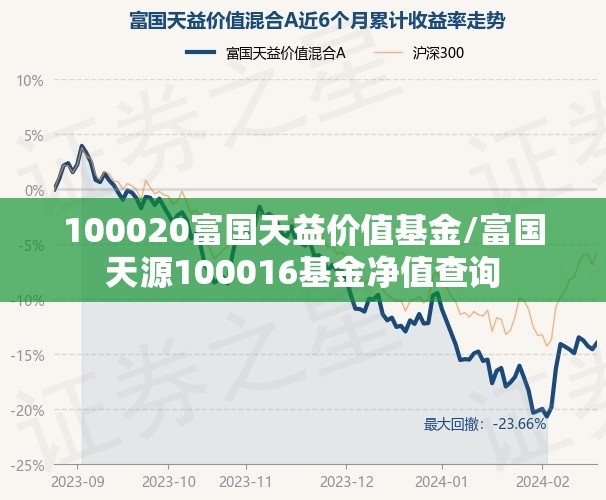 100020富国天益价值基金/富国天源100016基金净值查询 100020富国天益价值基金/富国天源100016基金净值查询