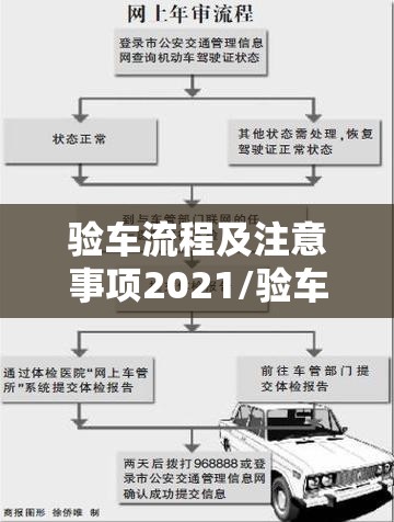 验车流程及注意事项2021/验车流程及注意事项2021最新版 验车流程及注意事项2021/验车流程及注意事项2021最新版
