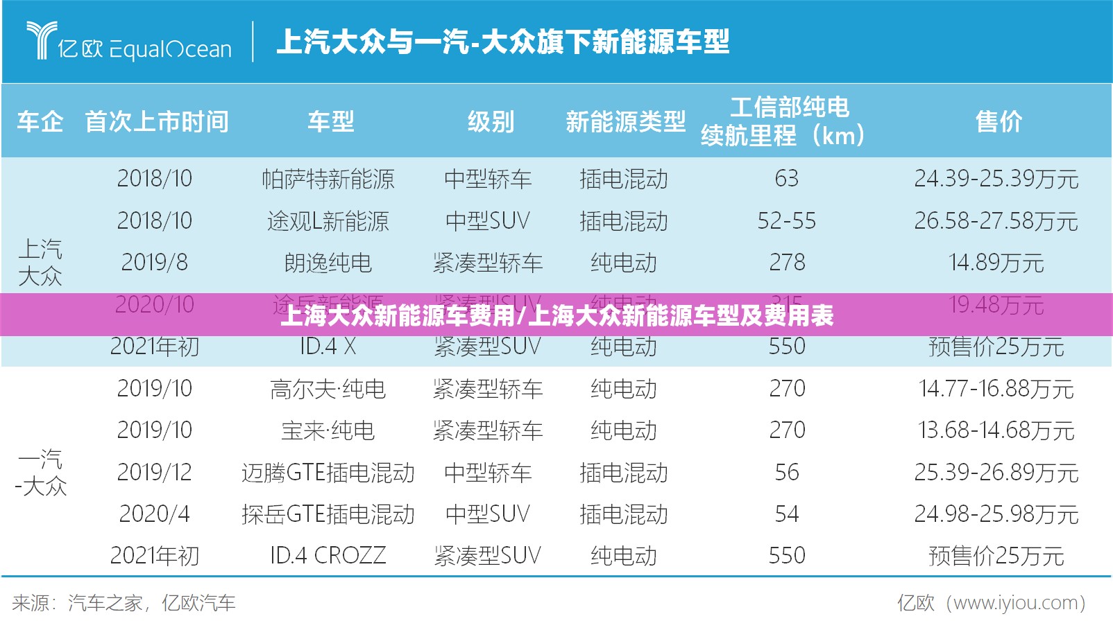 上海大众新能源车费用/上海大众新能源车型及费用表 上海大众新能源车费用/上海大众新能源车型及费用表