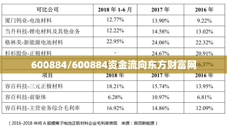 600884/600884资金流向东方财富网