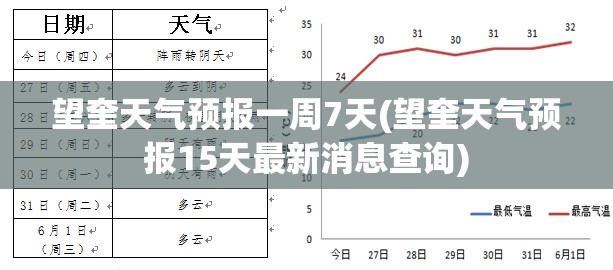 望奎天气预报一周7天(望奎天气预报15天最新消息查询) 望奎天气预报一周7天(望奎天气预报15天最新消息查询)