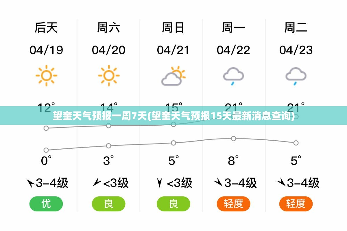 望奎天气预报一周7天(望奎天气预报15天最新消息查询) 望奎天气预报一周7天(望奎天气预报15天最新消息查询)