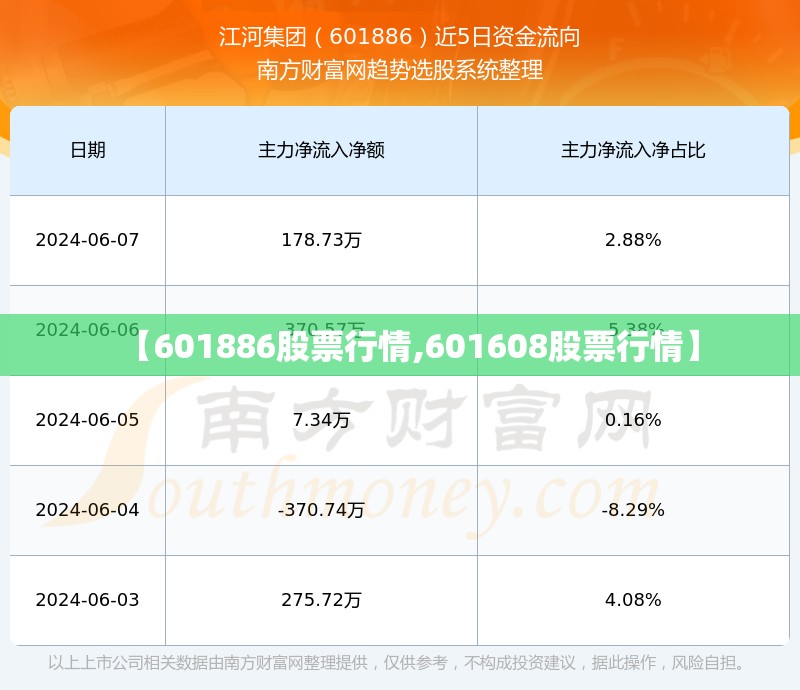 【601886股票行情,601608股票行情】 【601886股票行情,601608股票行情】
