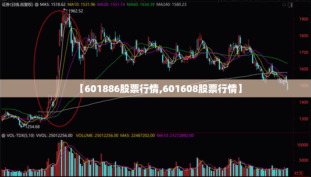 【601886股票行情,601608股票行情】 【601886股票行情,601608股票行情】