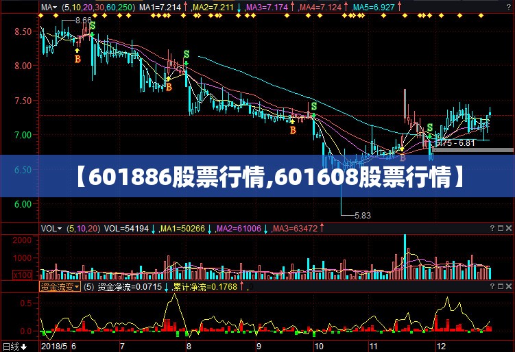 【601886股票行情,601608股票行情】 【601886股票行情,601608股票行情】