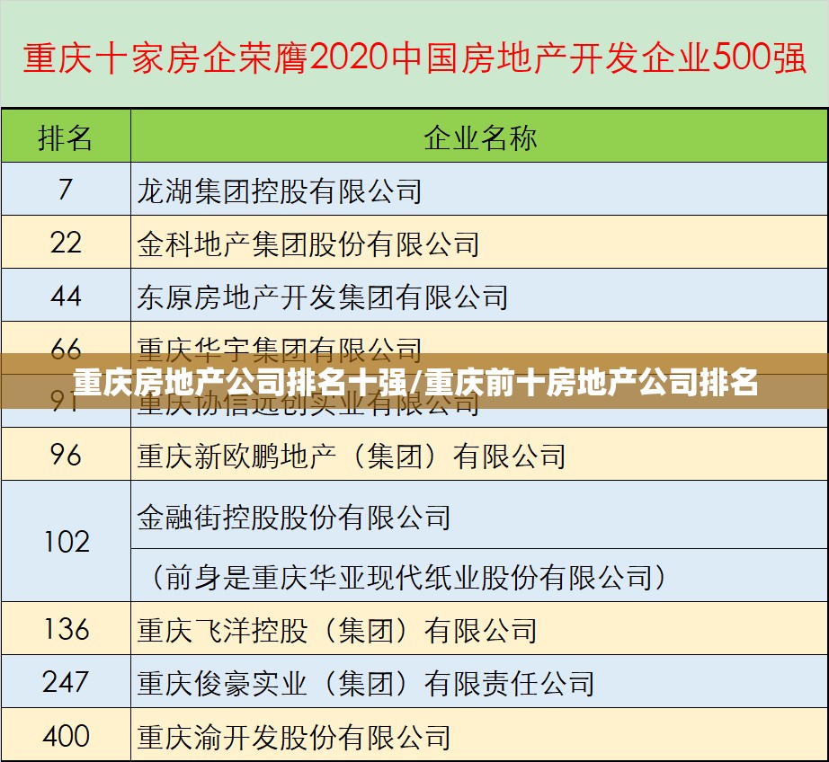重庆房地产公司排名十强/重庆前十房地产公司排名
