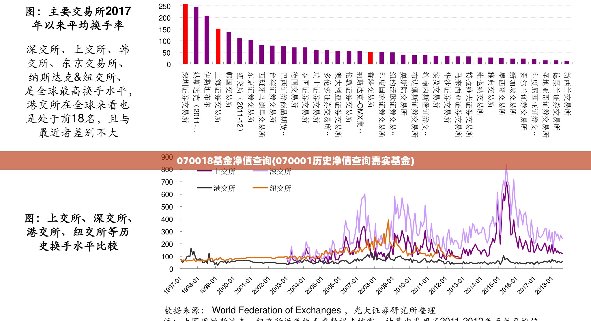 070018基金净值查询(070001历史净值查询嘉实基金) 070018基金净值查询(070001历史净值查询嘉实基金)