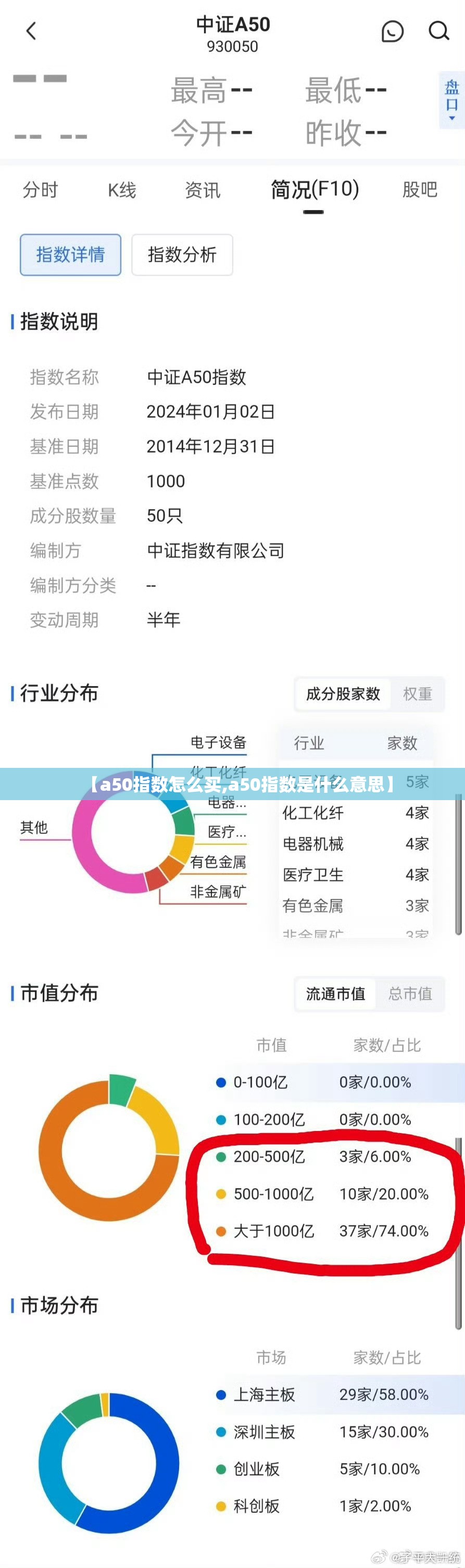 【a50指数怎么买,a50指数是什么意思】