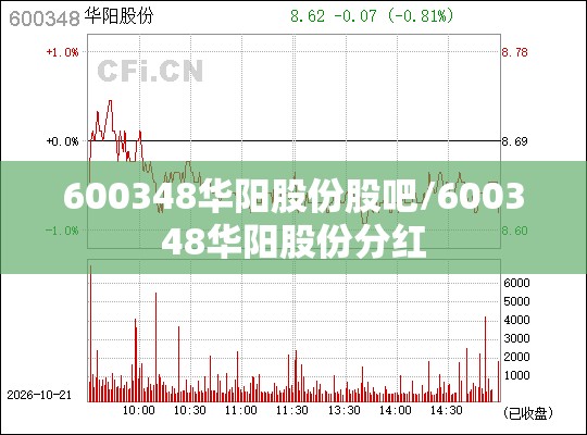 600348华阳股份股吧/600348华阳股份分红 600348华阳股份股吧/600348华阳股份分红