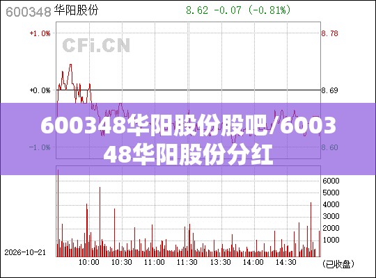 600348华阳股份股吧/600348华阳股份分红 600348华阳股份股吧/600348华阳股份分红