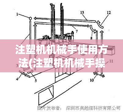 注塑机机械手使用方法(注塑机机械手操作步骤视频) 注塑机机械手使用方法(注塑机机械手操作步骤视频)