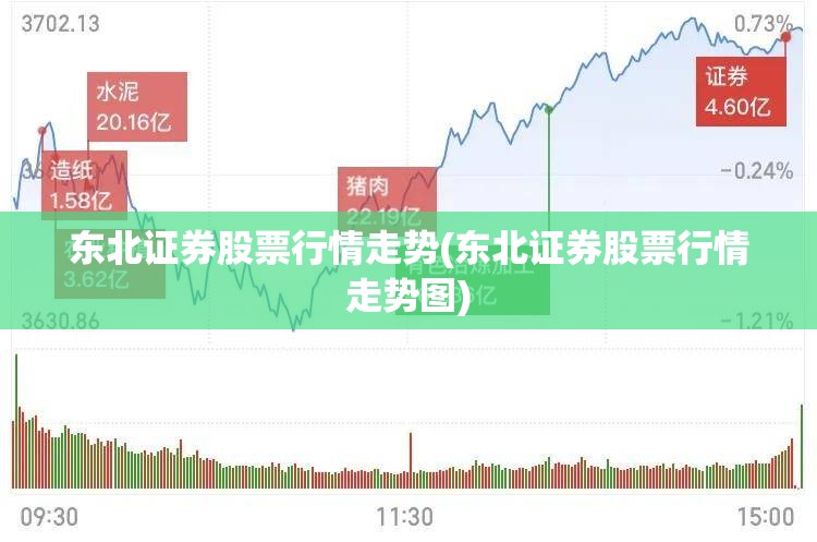 东北证券股票行情走势(东北证券股票行情走势图) 东北证券股票行情走势(东北证券股票行情走势图)
