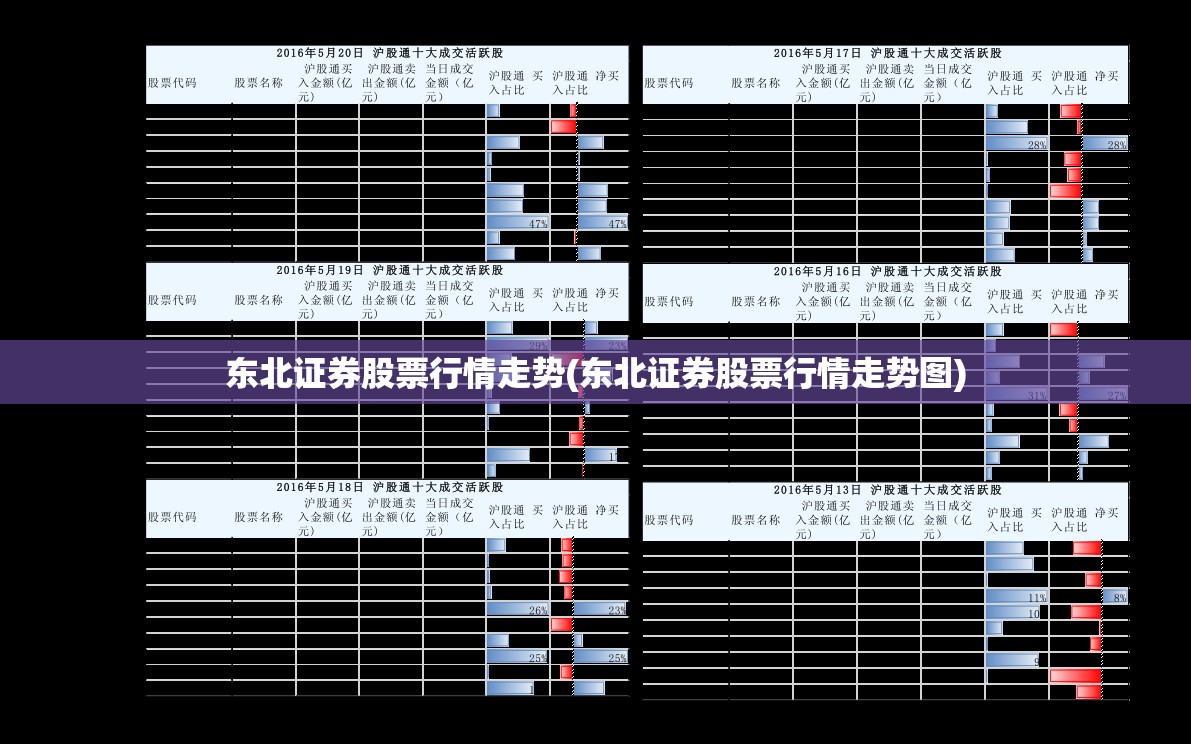 东北证券股票行情走势(东北证券股票行情走势图) 东北证券股票行情走势(东北证券股票行情走势图)