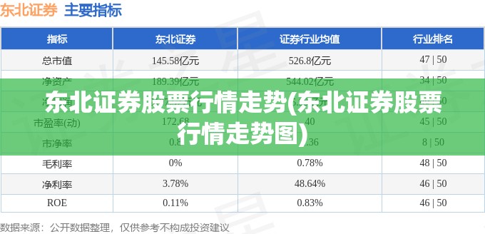 东北证券股票行情走势(东北证券股票行情走势图) 东北证券股票行情走势(东北证券股票行情走势图)