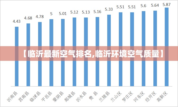 【临沂最新空气排名,临沂环境空气质量】 【临沂最新空气排名,临沂环境空气质量】
