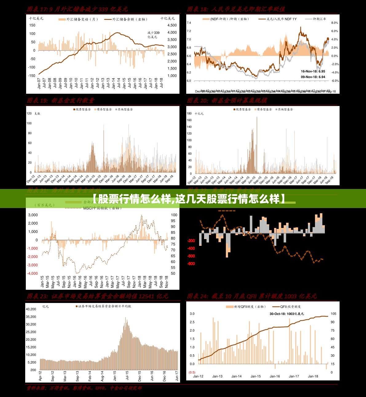 【股票行情怎么样,这几天股票行情怎么样】 【股票行情怎么样,这几天股票行情怎么样】
